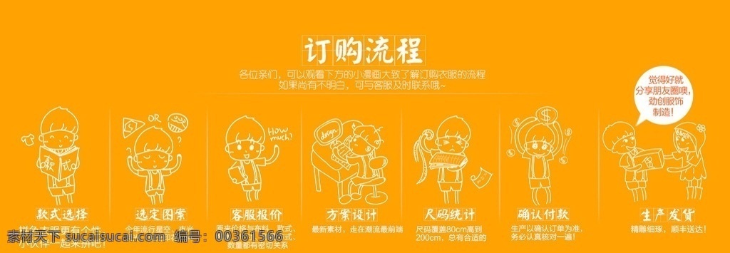 訂購(gòu)流程圖 訂購(gòu) 流程 轉(zhuǎn)曲 圖示