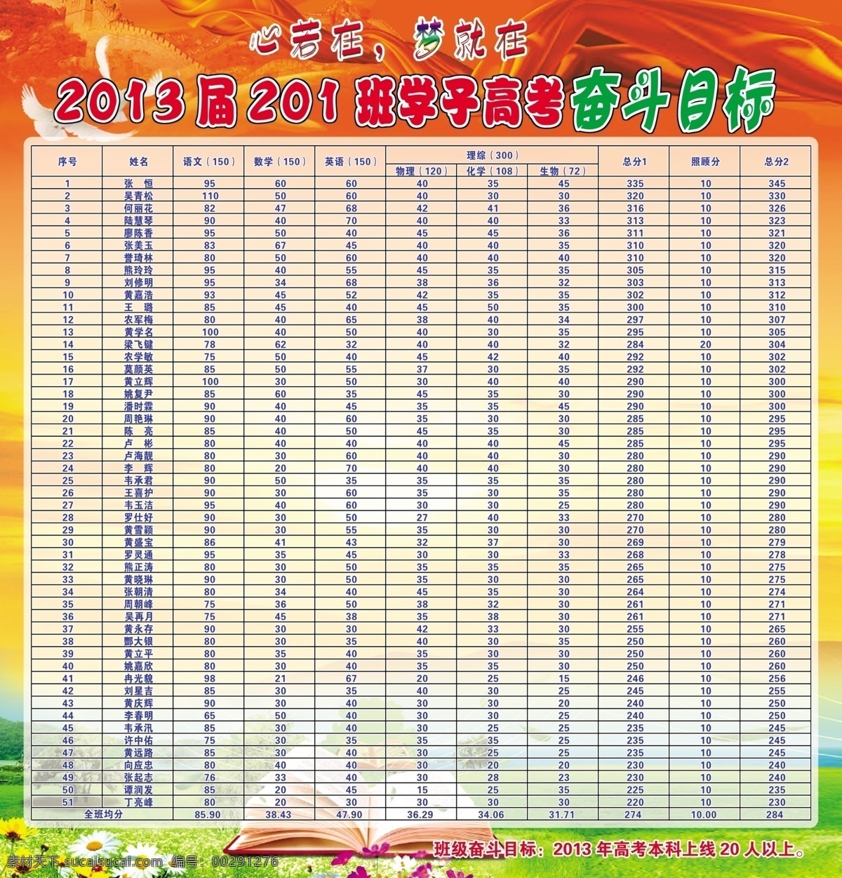 高考 奮斗 目標(biāo) 表 高考奮斗目標(biāo) 教室文化 教室貼畫 展板 紅色背景 書本 班級口號 心若在 夢就在 向日葵 展板模板 廣告設(shè)計(jì)模板 源文件
