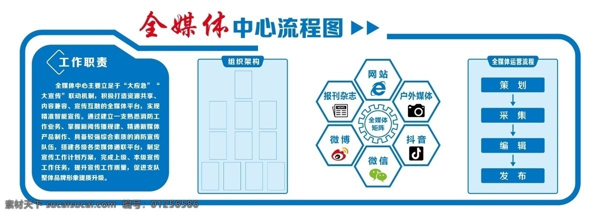 全 媒體 中心 流程圖 全媒體 新聞?shì)浾摴ぷ?新聞 文化墻 分層