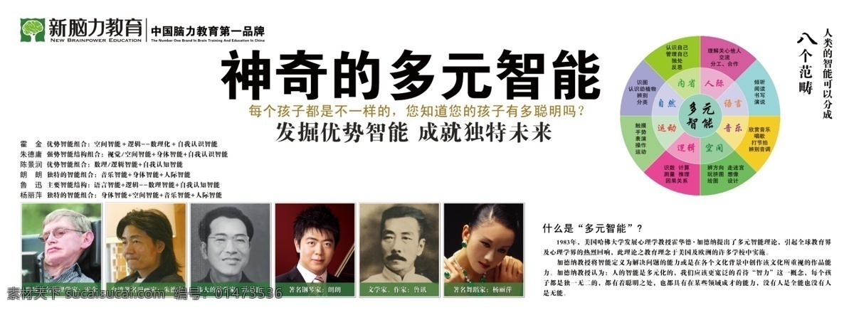 腦力教育 多元智能 新腦力 思維訓(xùn)練 多元智能開發(fā) 教育 國內(nèi)廣告設(shè)計 廣告設(shè)計模板 源文件