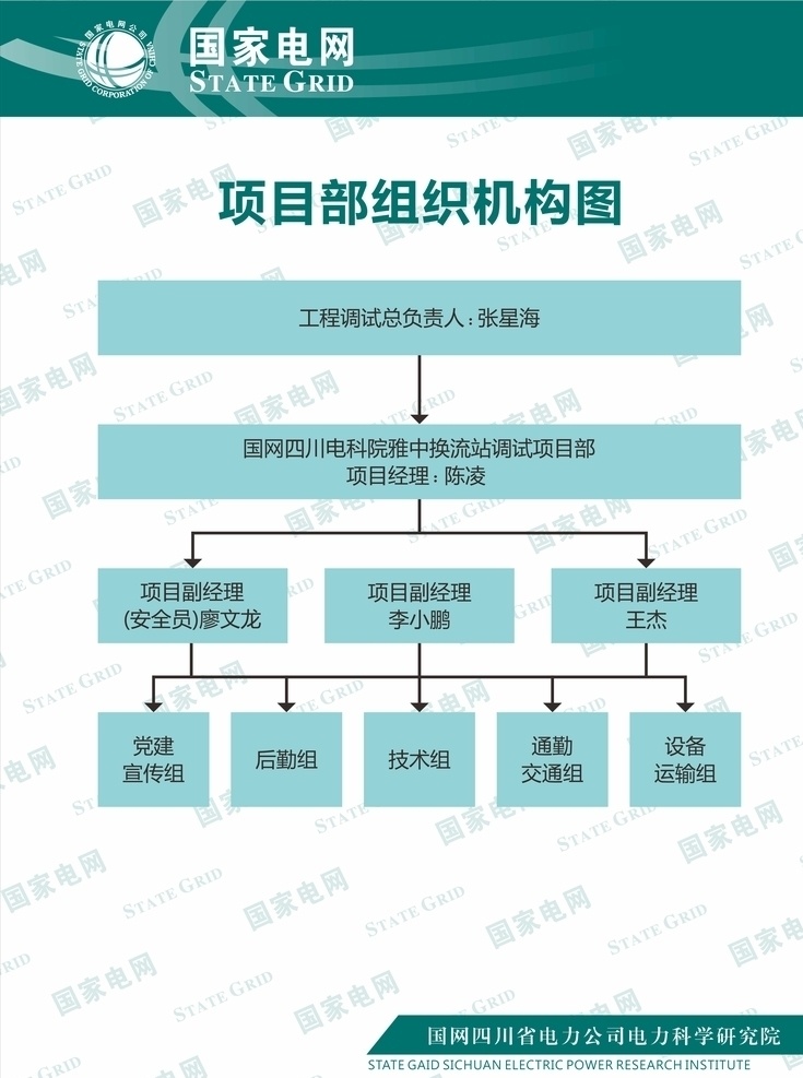 國家 電網(wǎng) 項(xiàng)目組 織機(jī) 構(gòu)圖 項(xiàng)目組織機(jī)構(gòu) 國網(wǎng)logo 綠色 高壓客戶 辦理流程 國家電網(wǎng) 電網(wǎng)logo 電業(yè)局 高壓線 廣告宣傳頁