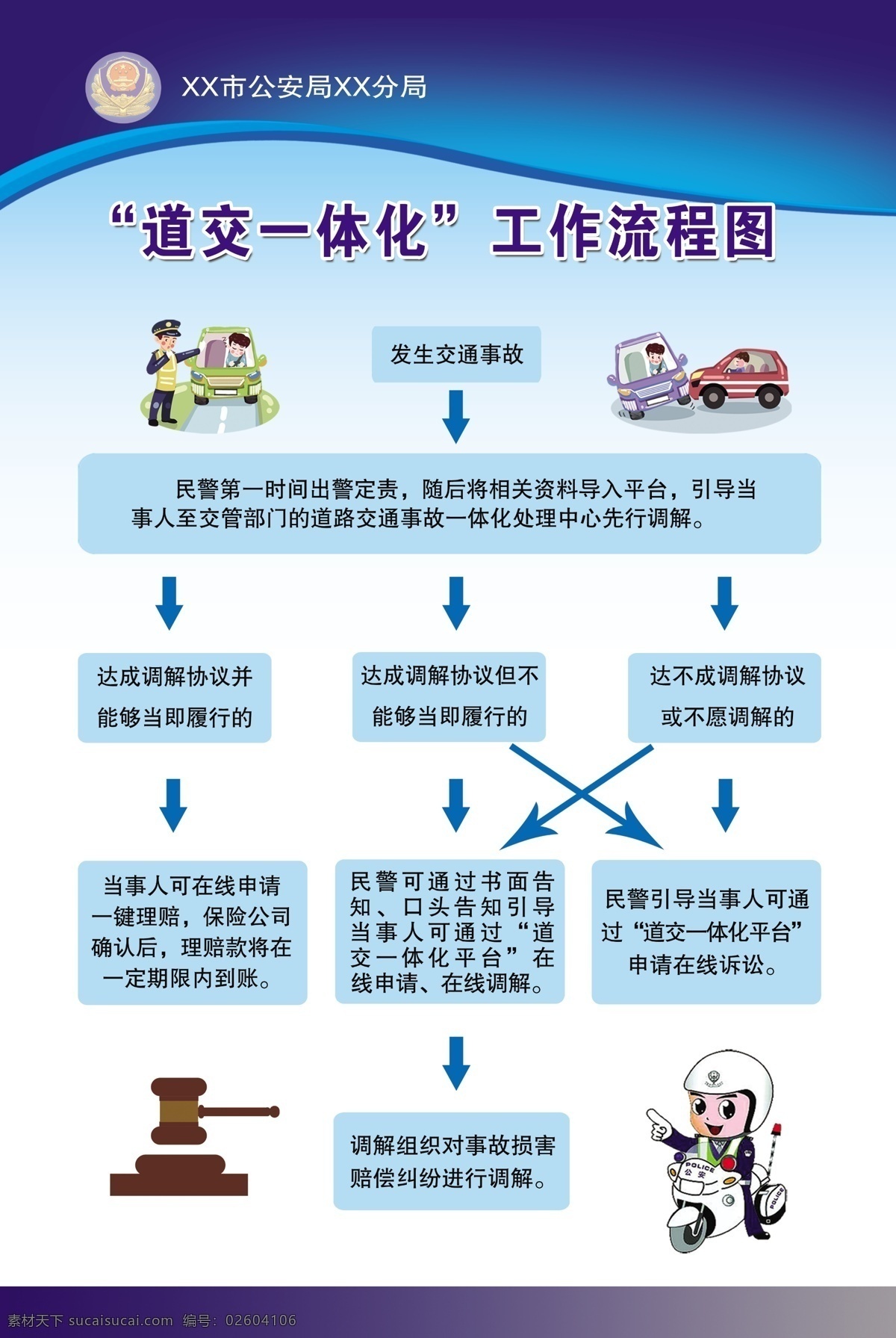 道 交 流程图 道交流程图 道路交通 交通流程图 道路流程 工作流程