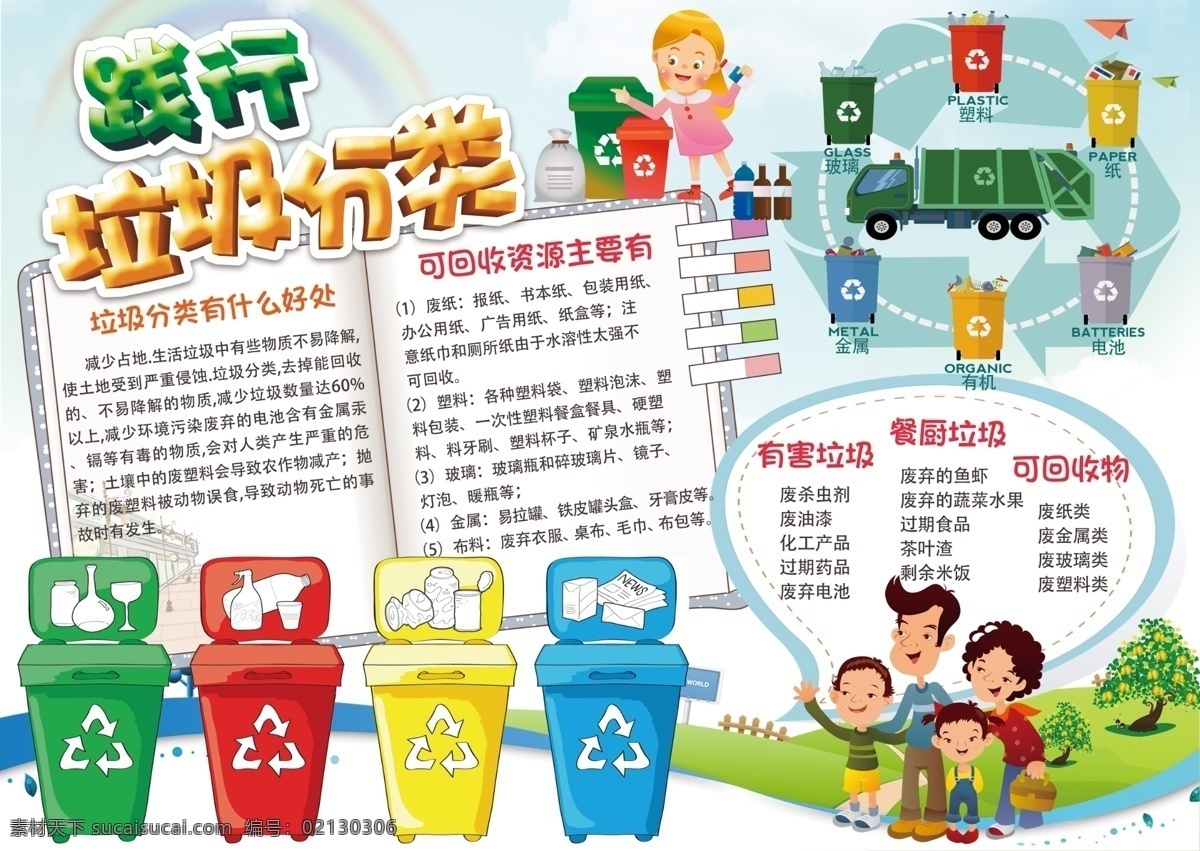 手 抄報(bào) 垃圾 分類 文明 垃圾分類 環(huán)保 手抄報(bào) 小學(xué) 分層
