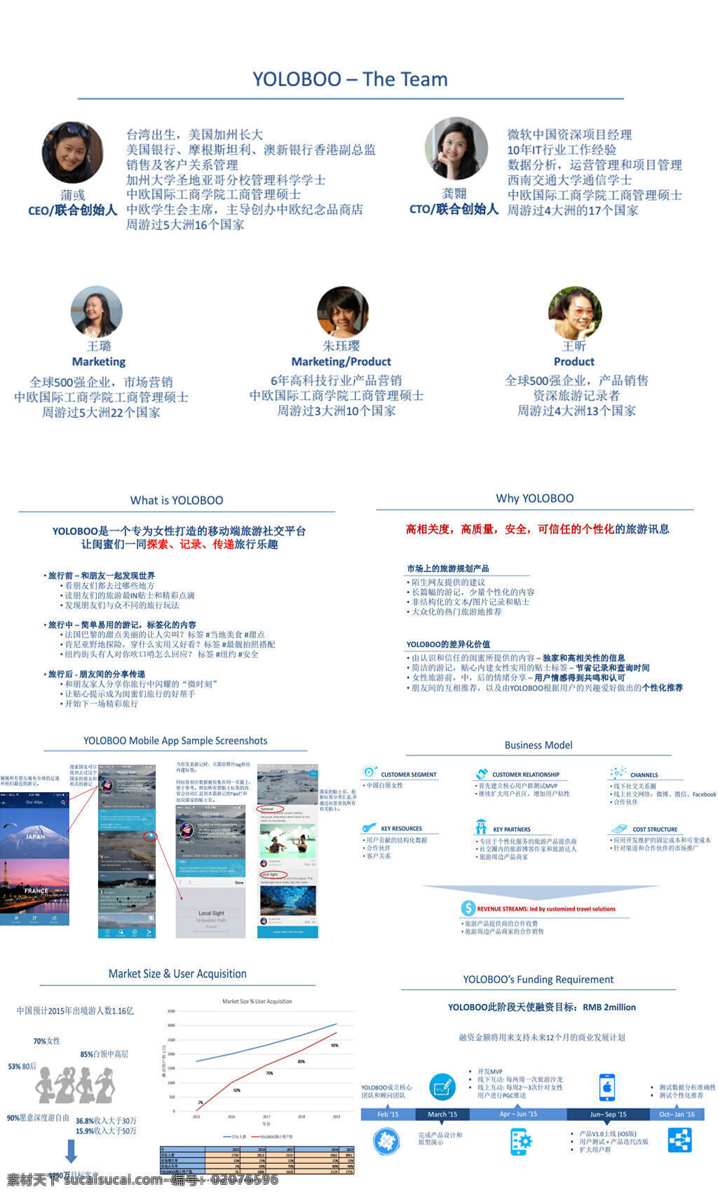yoloboo 移動 端 旅游 社交 平臺 團隊 項目 介紹 書 行業(yè)報告 行業(yè)預測 研究報告