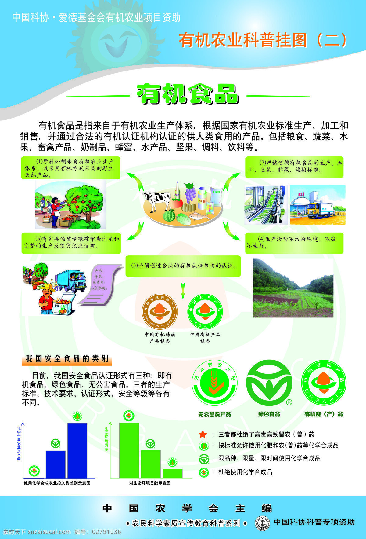 有機(jī) 食品 標(biāo)識 掛圖 廣告設(shè)計(jì)模板 農(nóng)業(yè) 人物 蔬菜 養(yǎng)殖 展板模板 有機(jī)農(nóng)業(yè) 蔬菜地 放牧 科學(xué)養(yǎng)殖