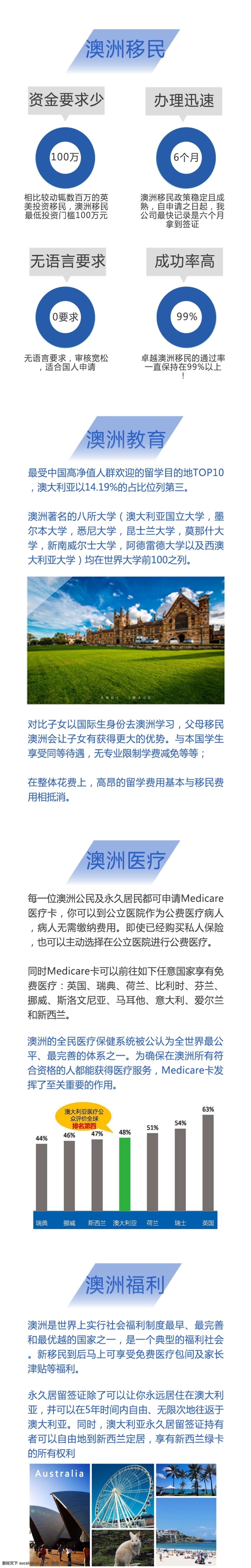 澳洲移民 落地 頁(yè) h5 場(chǎng)景 移民 h5場(chǎng)景 安徽卓越移民