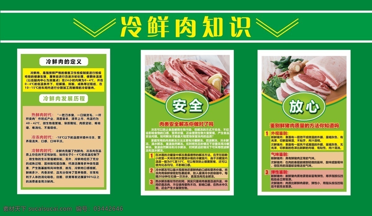 冷 鮮肉 知識 展板 掛圖展板 冷鮮肉特點(diǎn) 豬肉營養(yǎng)價值 安全 放心