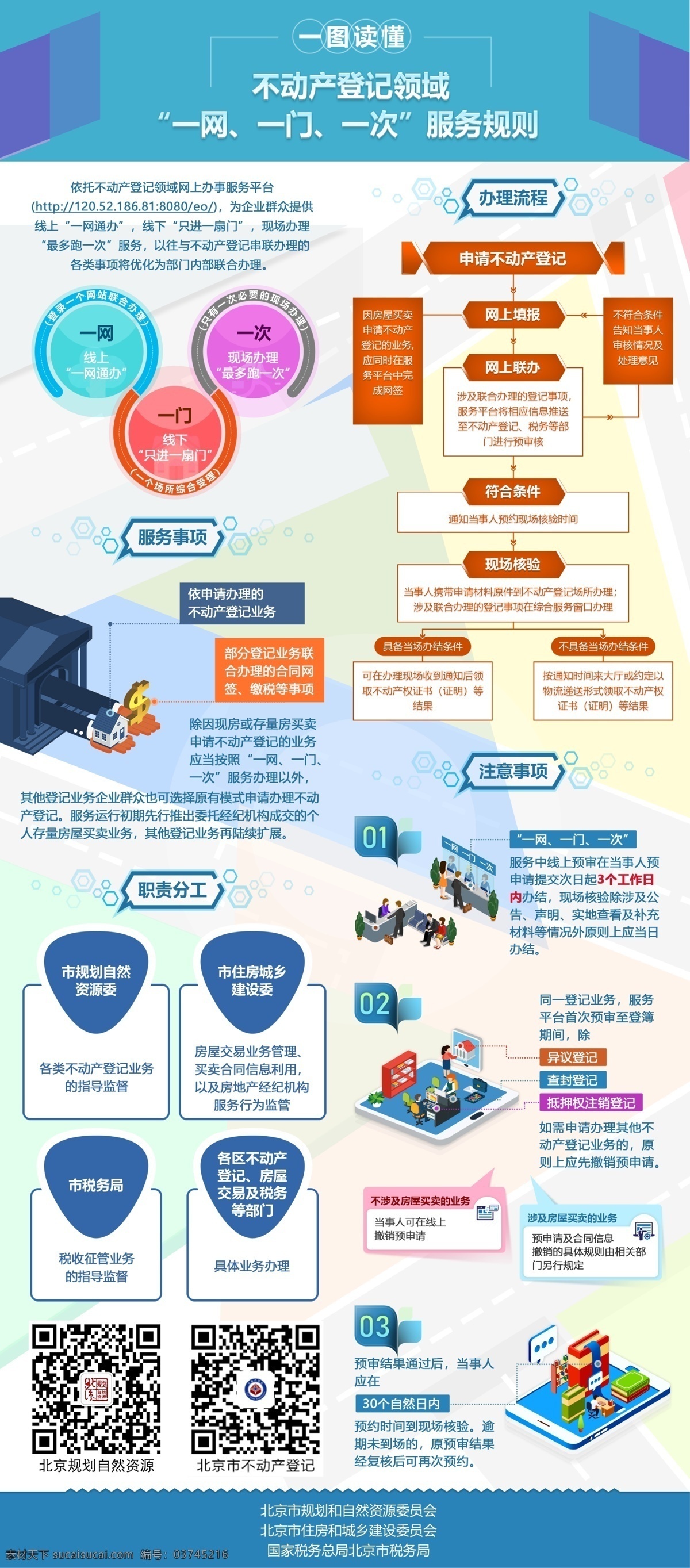 一圖讀懂 窗口辦理 海報 易拉寶 展架 kt版 一門 一網(wǎng) 一次 不動產(chǎn)登記 登記窗口