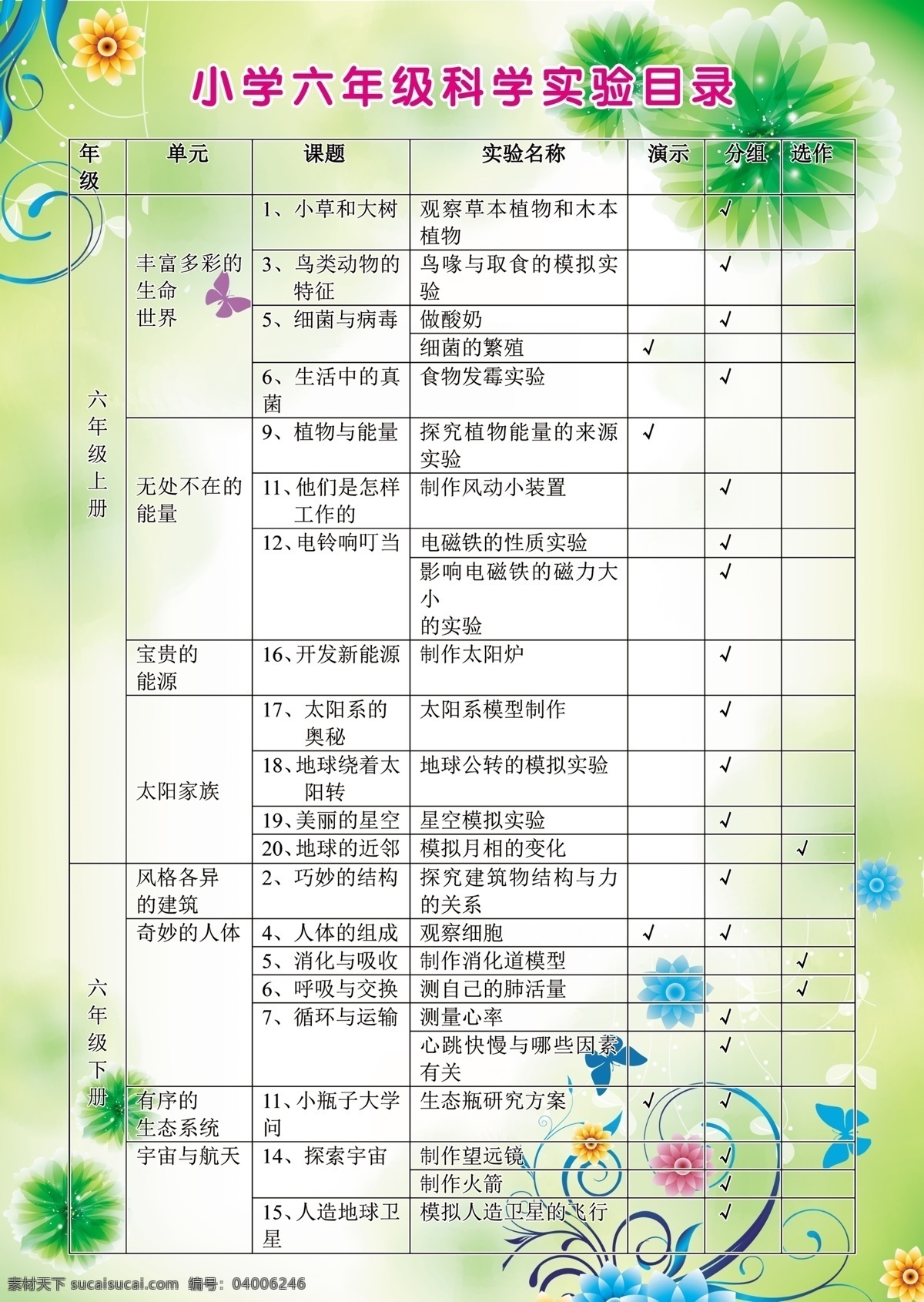 學(xué)校展板 實驗?zāi)夸?綠色展板 綠色背景 花朵 分層