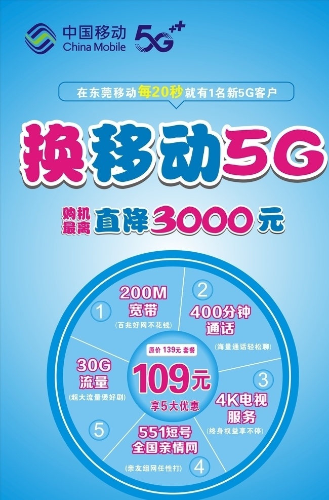 中國移動(dòng) 5g 中國移動(dòng)5g 流量卡 移動(dòng)套餐 寬帶 5g套餐 移動(dòng)5g