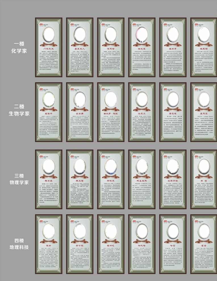 科學(xué)家 介紹 展板 科學(xué)家介紹 科學(xué)家展板 物理學(xué)家 化學(xué)家 地理學(xué)家 生物學(xué)家 科學(xué) 學(xué)校 教室 文化 墻