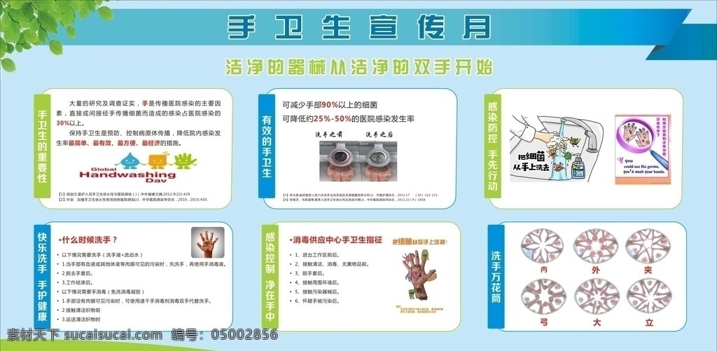 手衛(wèi)生宣傳月 手衛(wèi)生 手衛(wèi)生規(guī)范 標(biāo)準(zhǔn)洗手方法 醫(yī)院宣傳 正確洗手