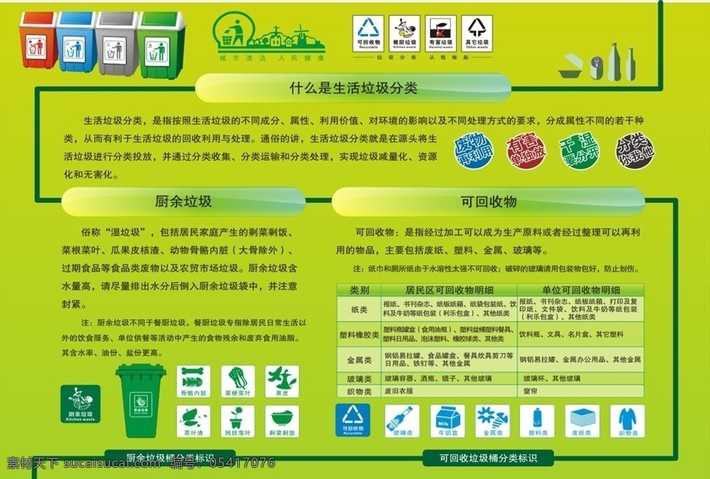 垃圾分類展板 垃圾分類標(biāo)語 垃圾分類海報(bào) 垃圾分類圖片 垃圾分類宣傳 生活垃圾分類 可回收垃圾 城市垃圾分類 實(shí)施垃圾分類 環(huán)保展板 環(huán)保標(biāo)語 回收垃圾 垃圾回收 有害垃圾 干垃圾 濕垃圾 廢物利用 有害單獨(dú)放 分類標(biāo)識 垃圾分類卡通 垃圾分類漫畫