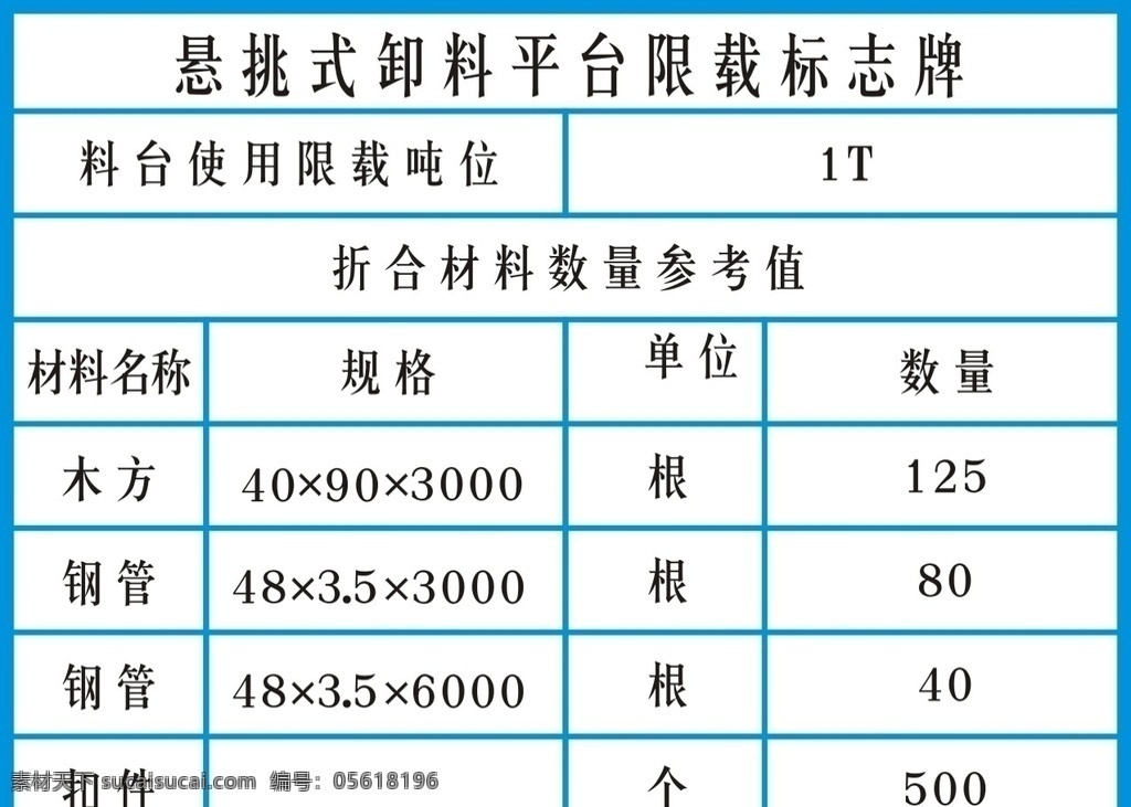 懸挑 式 卸料 平臺 限 載 標志牌 懸挑式 卸料平臺 限載 工地廣告牌