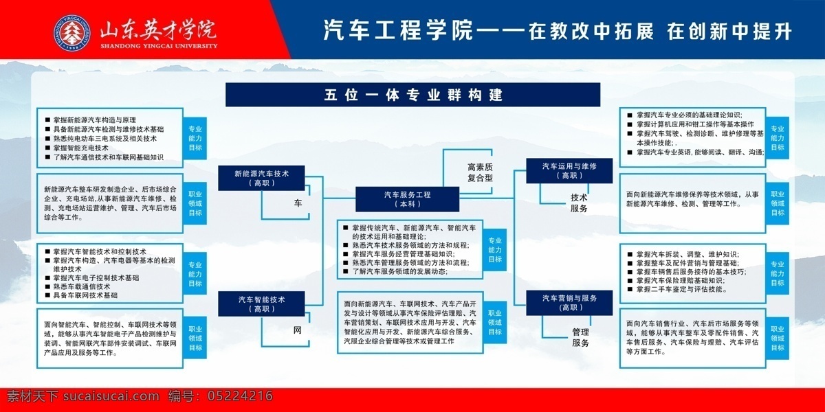 汽车 学院 五位一体 汽车学院 展板 专业群构建 表格 展板模板