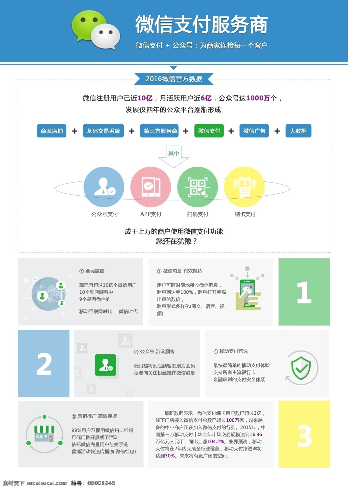 單頁 流程 宣傳單 藍(lán)色