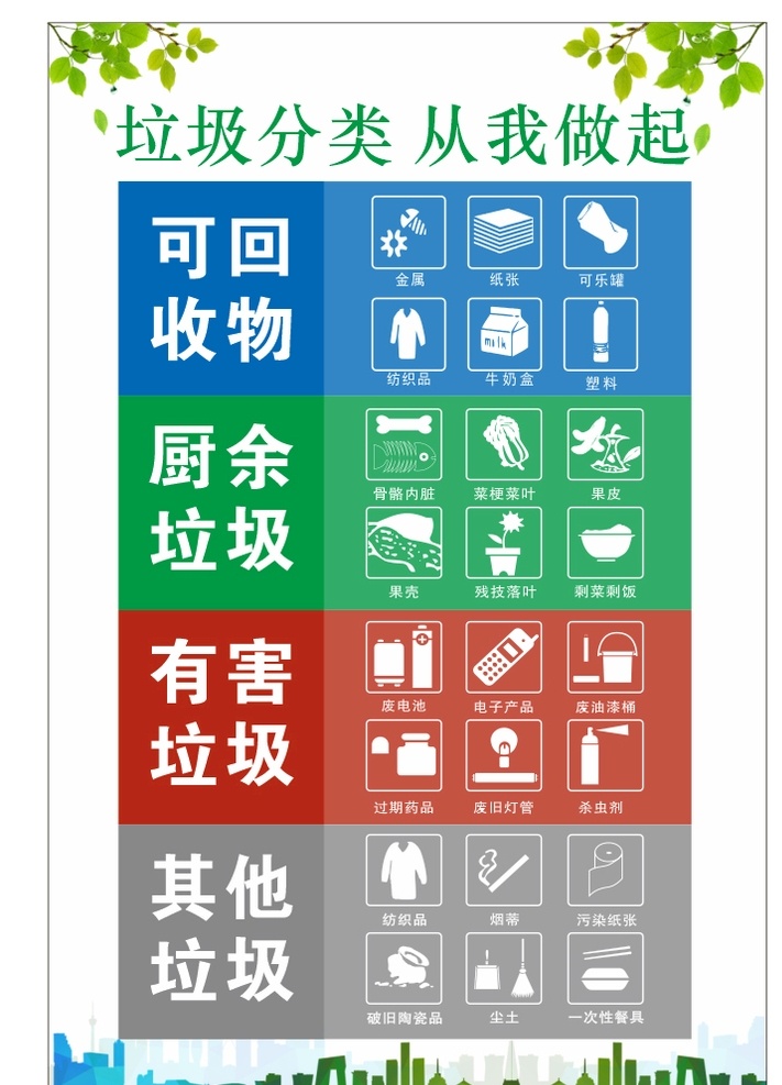 垃圾分類海報(bào) 垃圾分類 垃圾分類展板 垃圾分類指南 垃圾分類標(biāo)語 垃圾分類圖片 垃圾分類宣傳 生活垃圾分類 垃圾 城市垃圾分類 實(shí)施垃圾分類 環(huán)保展板 環(huán)保標(biāo)語 回收垃圾 垃圾回收 垃圾清理 保護(hù)環(huán)境 垃圾分類知識(shí) 創(chuàng)建衛(wèi)生城市 社區(qū)垃圾分類 垃圾分類活動(dòng) 垃圾分類管理 展板模板