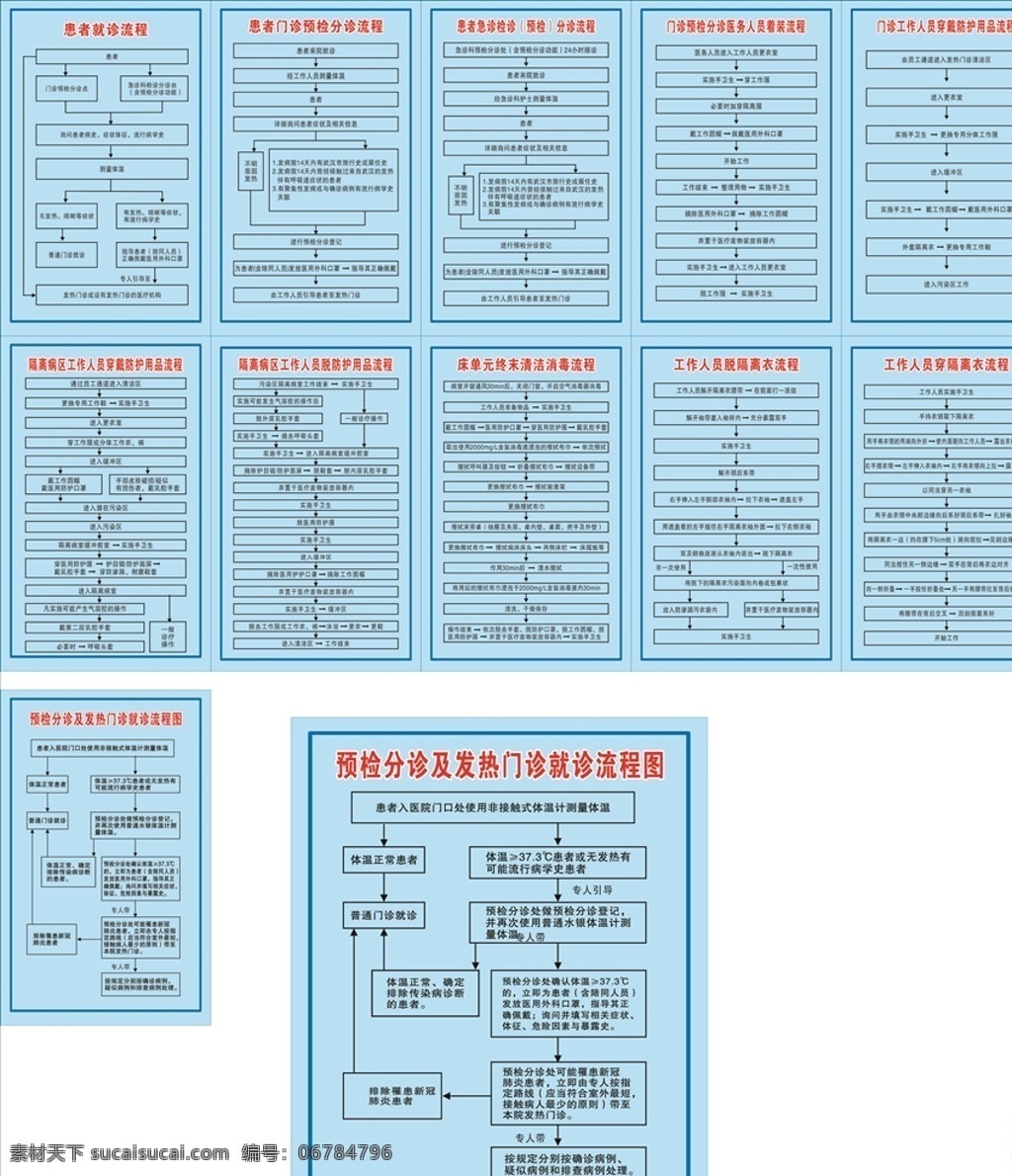 醫(yī)院 門診 急診 流程 門急診流程圖 患者就診 流程圖 衛(wèi)生院就診 衛(wèi)生院制度牌 藍(lán)色制度牌 就診流程圖 流程圖展板 衛(wèi)生院展板 冠狀病毒 新型肺炎 發(fā)熱 發(fā)燒 患者 就診 預(yù)檢分診 醫(yī)務(wù)人員著裝 分診流程 隔防病區(qū) 穿戴防護 隔離衣 床單消毒 展板模板