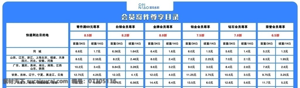 快遞 會(huì)員 寄件 尊 享 優(yōu)惠 價(jià)格表 價(jià)格單 表格 快遞價(jià)格表 ps 分層