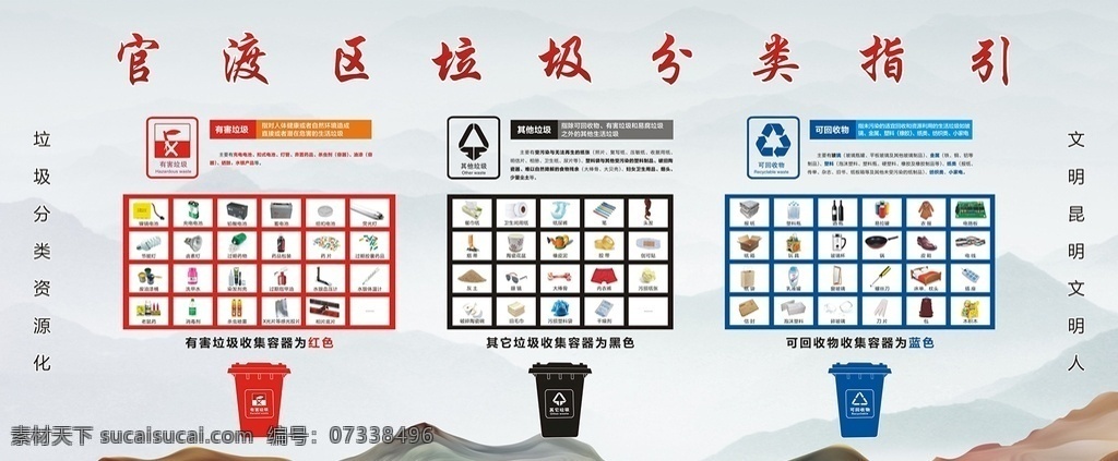 官渡区 垃圾 分类 指引 昆明 垃圾分类指引 垃圾分类 厨余垃圾 有害垃圾 其它垃圾 可回收物 三类 干垃圾 环境保护 垃圾桶 创文 创卫 新版 海报