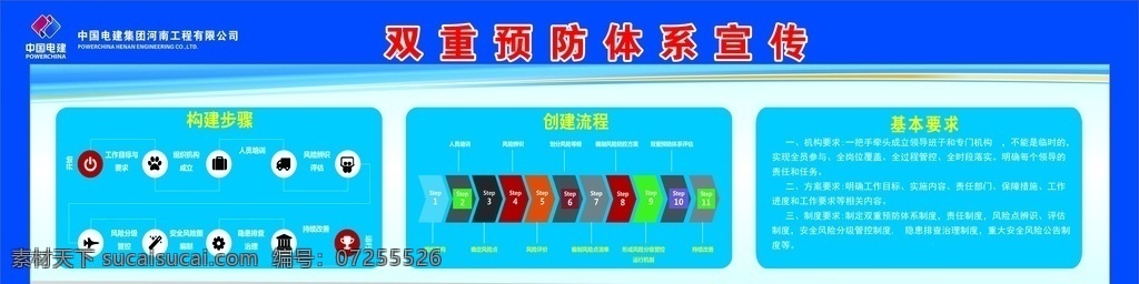 安全 双重体系图片 双重体系 工地 建筑 施工安全标语 安全海报 文明施工 施工围墙