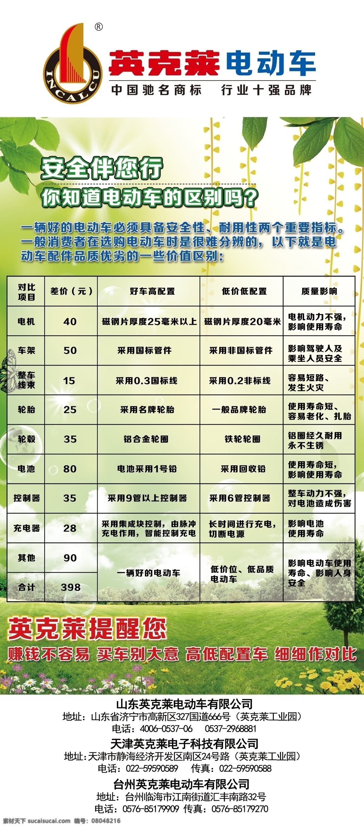 x展架 安全 充電器 春天 電池 電動(dòng)車 電機(jī) 廣告 英 克萊 質(zhì)量 對(duì)比 模板下載 英克萊電動(dòng)車 英克萊 質(zhì)量對(duì)比 海報(bào) 戶外廣告 展板廣告 展板 伴您行 綠色 太陽 泡泡 樹葉 樹 蝴蝶 電動(dòng)車零件 配件對(duì)比 車架 輪轂 控制器 易拉寶 展板模板 廣告設(shè)計(jì)模板 源文件 其他海報(bào)設(shè)計(jì)
