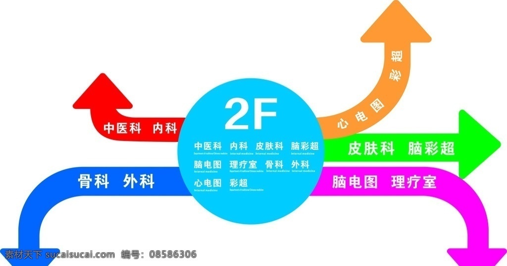 醫(yī)院地貼 異形 造型 樓層 指引 地貼