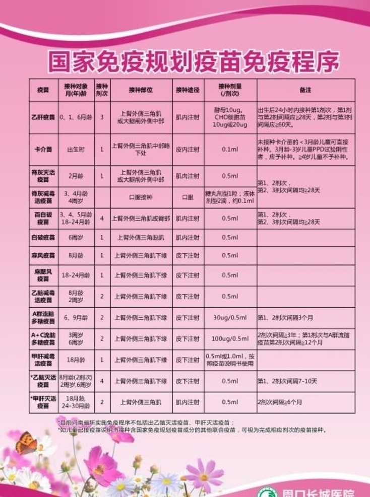 乙肝疫苗 接種 程序 新生兒疫苗 乙肝疫苗接種 卡介苗接種 白百破接種 麻風(fēng)疫苗接種