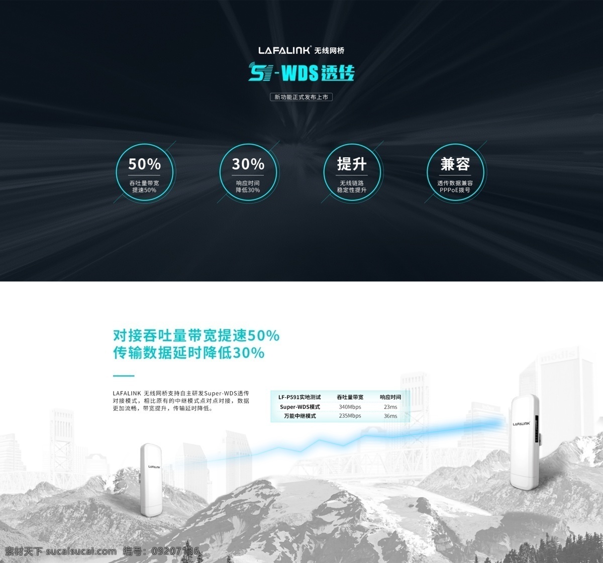 無(wú)線網(wǎng)橋 專題 頁(yè) 網(wǎng)頁(yè)設(shè)計(jì) 主題專題 淘寶設(shè)計(jì) 電器類設(shè)計(jì) 科技類 淘寶界面設(shè)計(jì) 淘寶 廣告 banner
