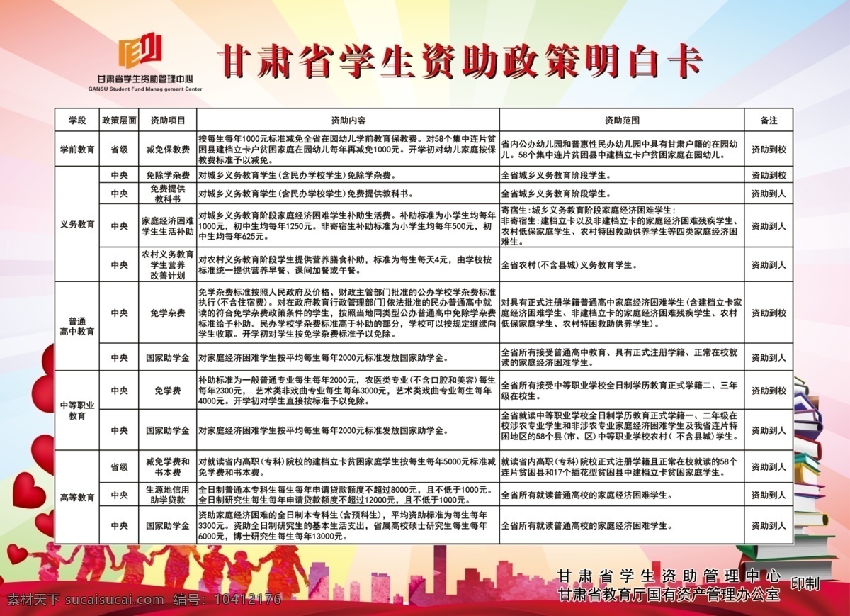 學生 資助 政策 明白卡 教育