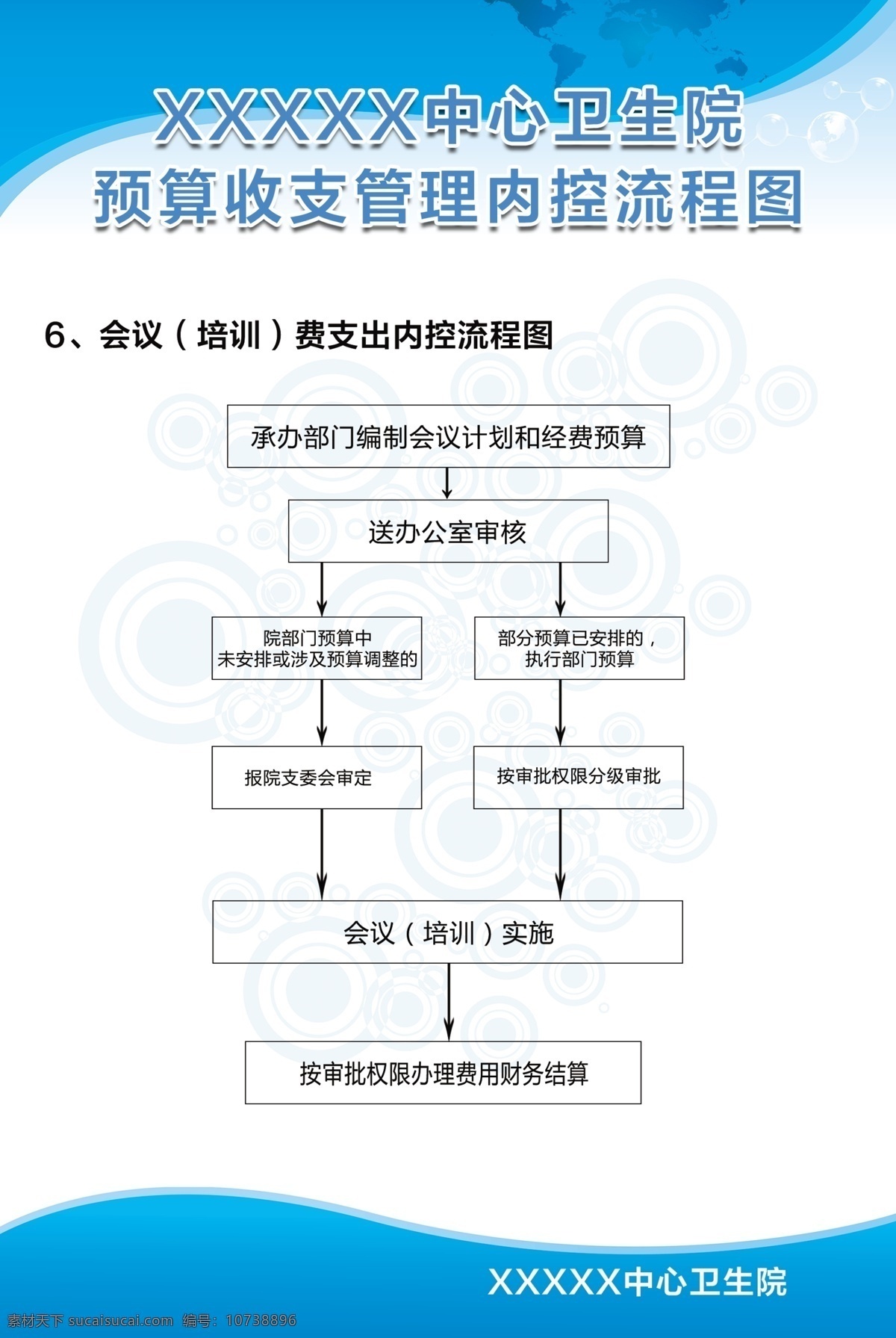 卫生院 会议 培训费 支出 内控 流程图 医院 会议培训费 支出内控流程 制度 展板 ps 分层