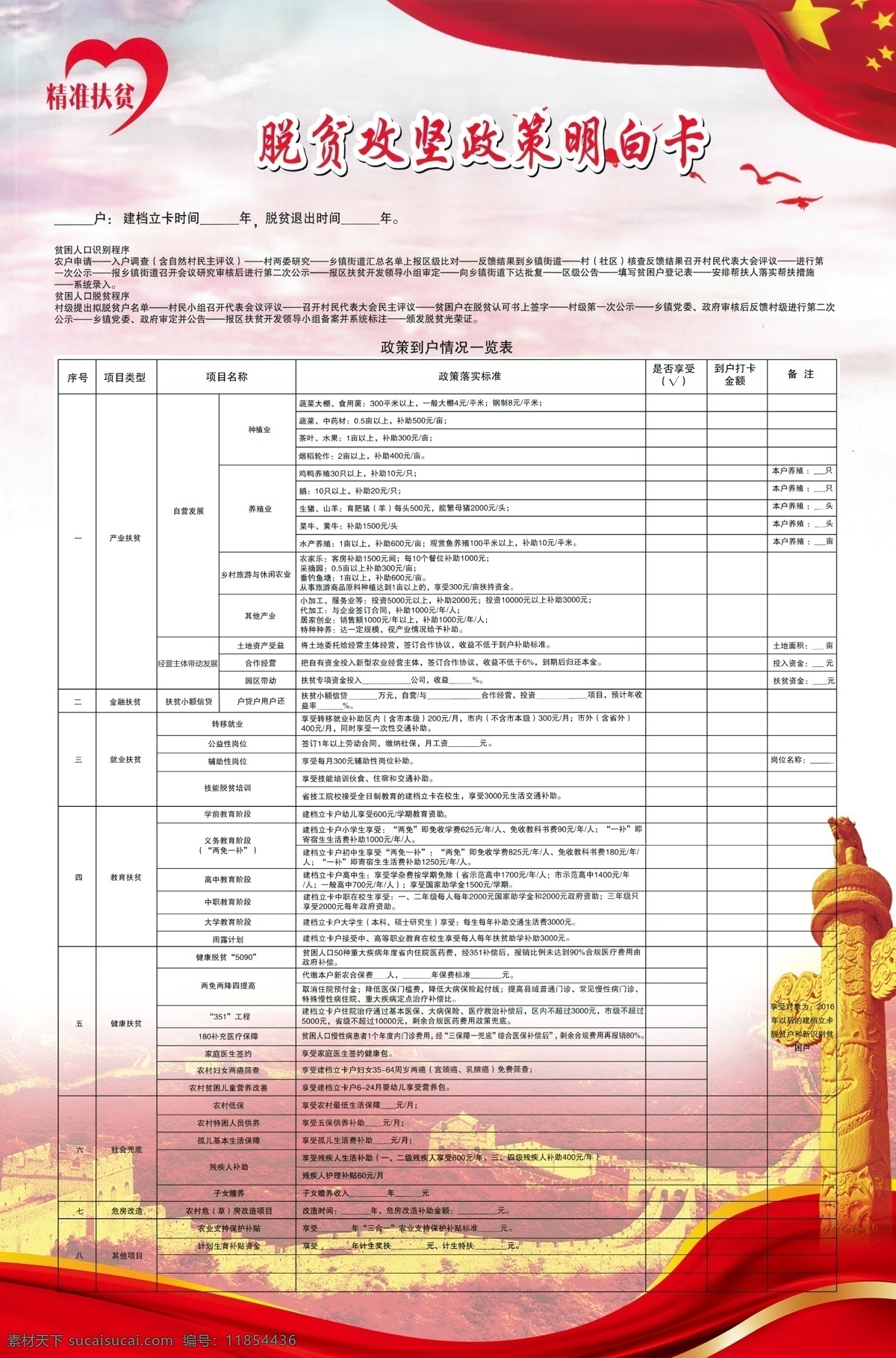 脫貧 攻堅(jiān) 政策 明白卡 明白 卡