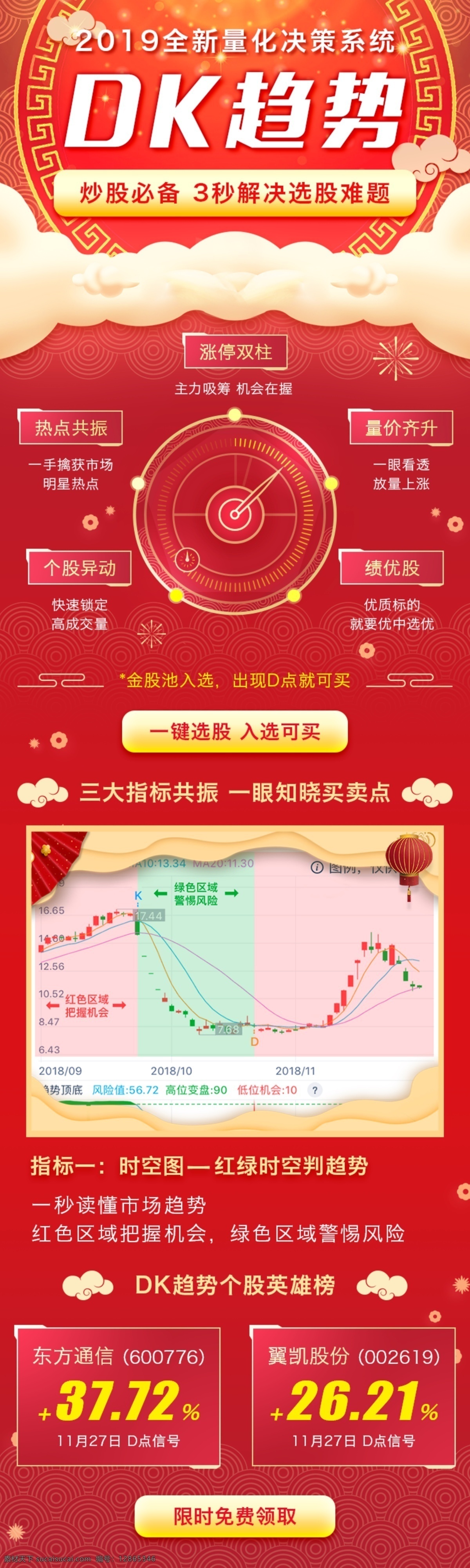 dk 趋势 软件 页面 趋势软件 软件下载 页面设计 金融 股票 红色 排版设计 模板设计