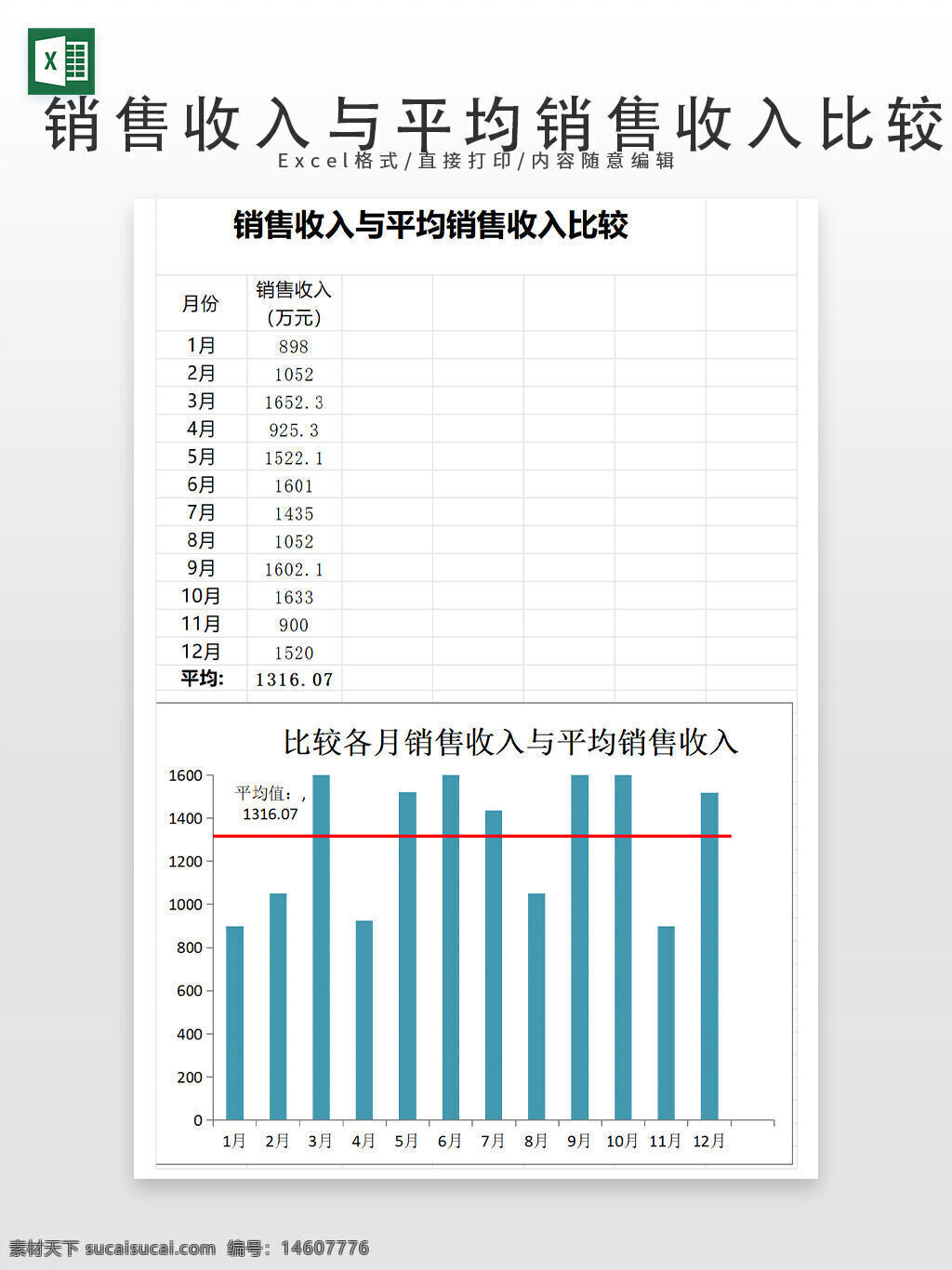 销售收入 平均销售收入 数据可视化 excel模板 图表制作 年度销售 月度分析 收入比较 柱状图 财务报表 销售业绩 办公素材 数据分析 可视化图表