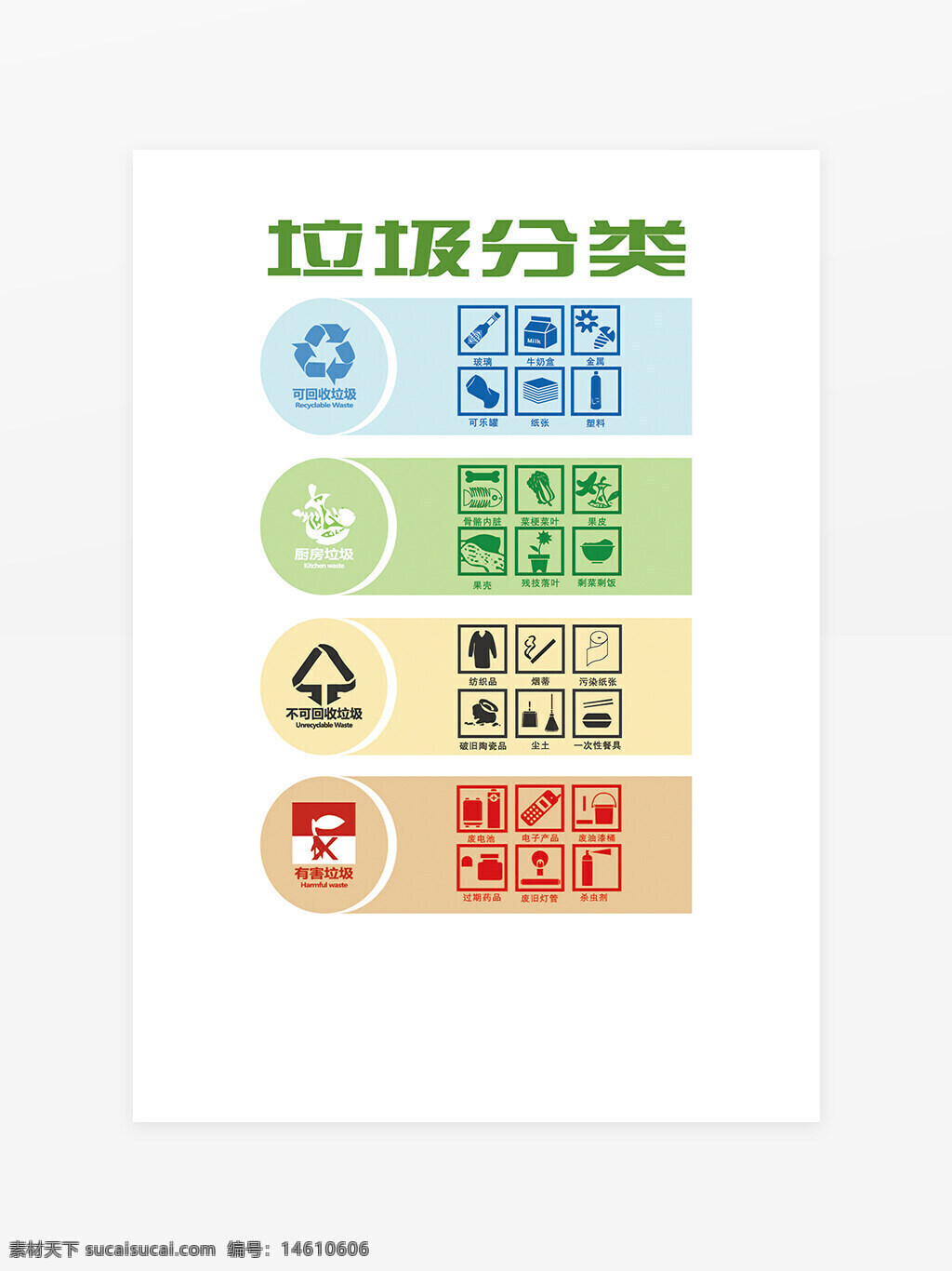 垃圾分類 垃圾分類標(biāo)識(shí) 分類垃圾桶 垃圾分類導(dǎo)視 環(huán)保標(biāo)識(shí) 垃圾分類ai 垃圾回收 可回收垃圾 廚余垃圾 不可回收垃圾 有害垃圾 垃圾分類指南 垃圾分類設(shè)計(jì) 垃圾分類圖標(biāo) 垃圾分類宣傳