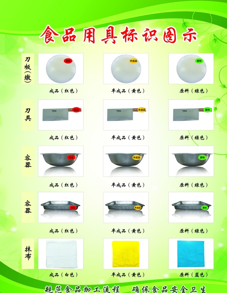 食品 用具 标识 图示 食品用具 标识图示 食品标识 成品 半成品 分层