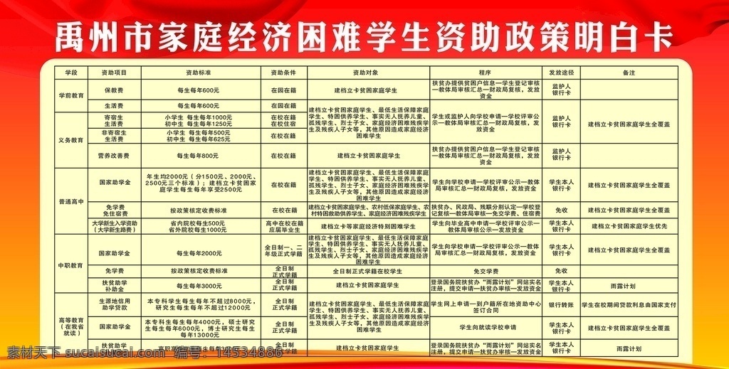 學(xué)生 資助 政策 明白卡 教育扶貧 資助政策 政策資助 學(xué)生資助 公示欄 政策公示