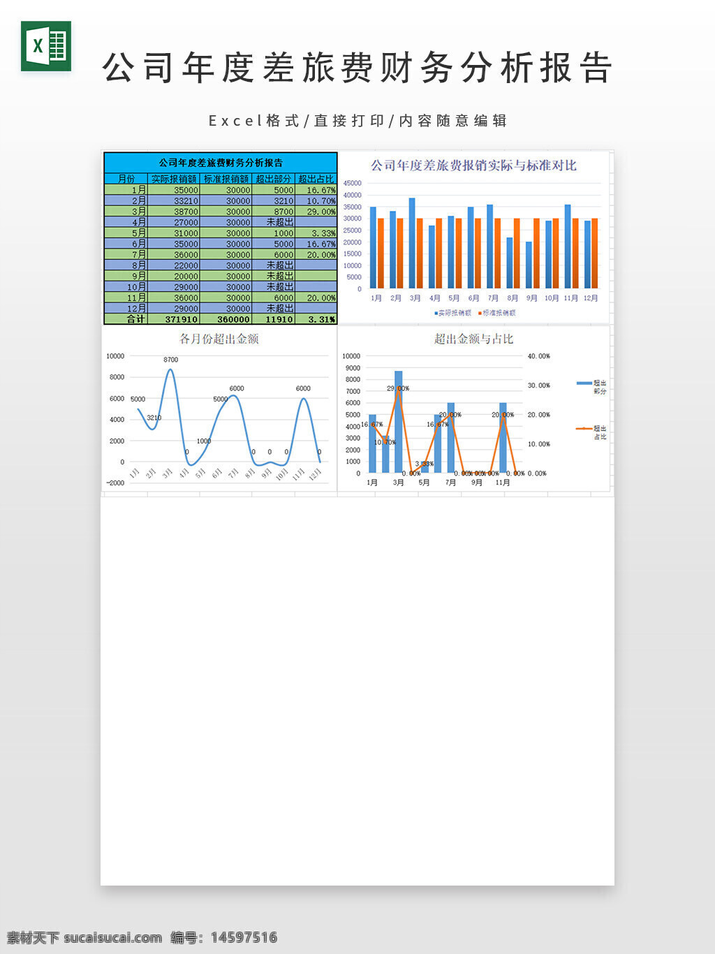 公司 年度 差旅费 报销 分析 标准 实际 对比 超出 比例 月份 金额 图表 数据 统计 预算 成本 企业 财务 报告