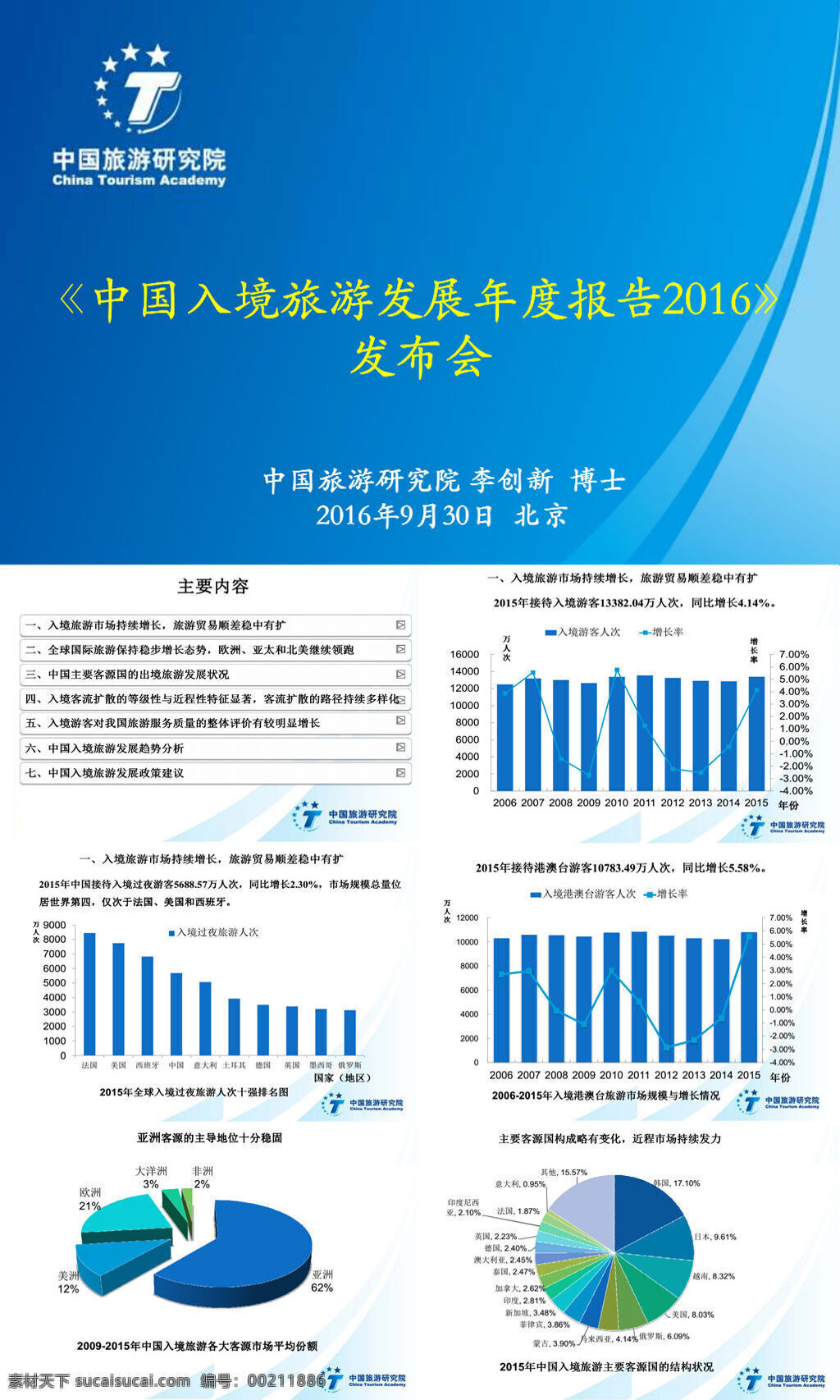 2016 年 中国 入境旅游 发展 年度 报告 文档 旅游 论文数据 数据分析 行业报告 行业分析 行业数据 行业预测 研究报告 专业资料