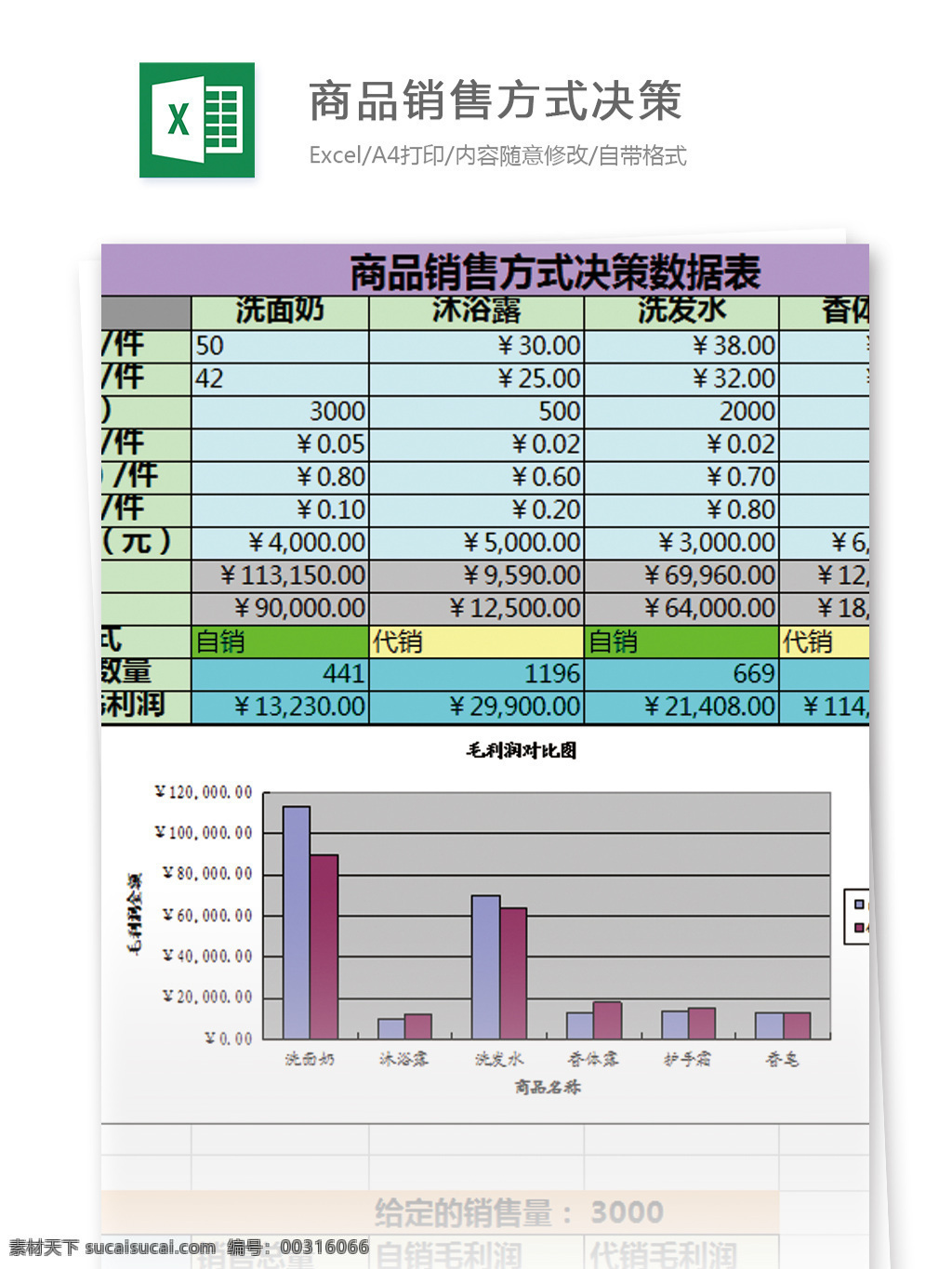 方式 决策 excel 模板 表格 表格模板 图表 表格设计