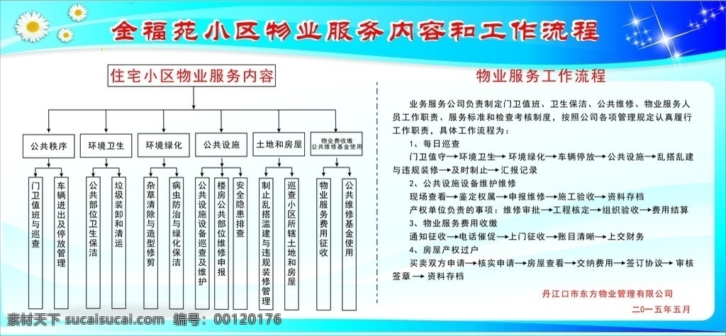 物业展板 物业 小区物业 物业管理 小区物业管理 物业管理制度 制度背景