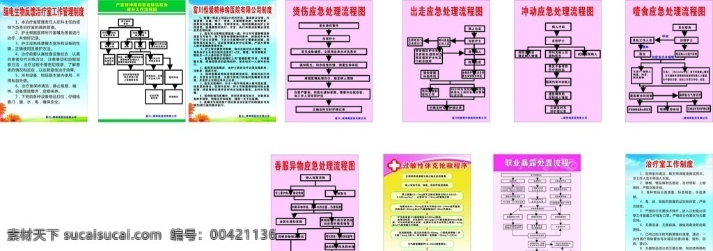 医院 管理制度 应急 处理 流程图 工作流程图 应急处理 休克处理 职业暴露