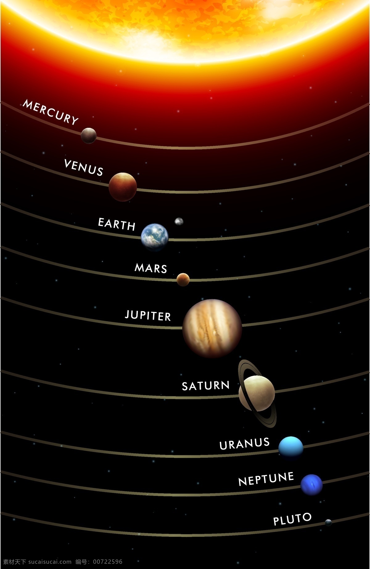 太阳系 矢量 地球 火星 金星 水星 木星 海王星 九大行星 冥王星 土星 天王星 矢量图 其他矢量图