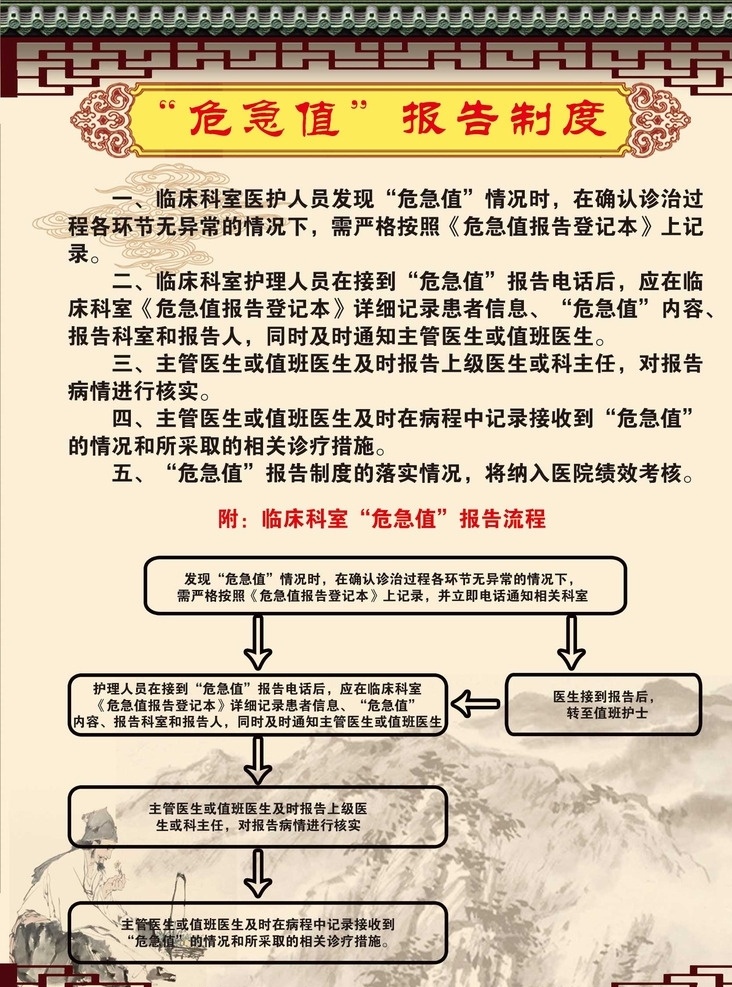 危急 值 报告 制度 危急值报告 中医文化 展板 生活百科 医疗 保健 务实中医 ps设计 医疗保健