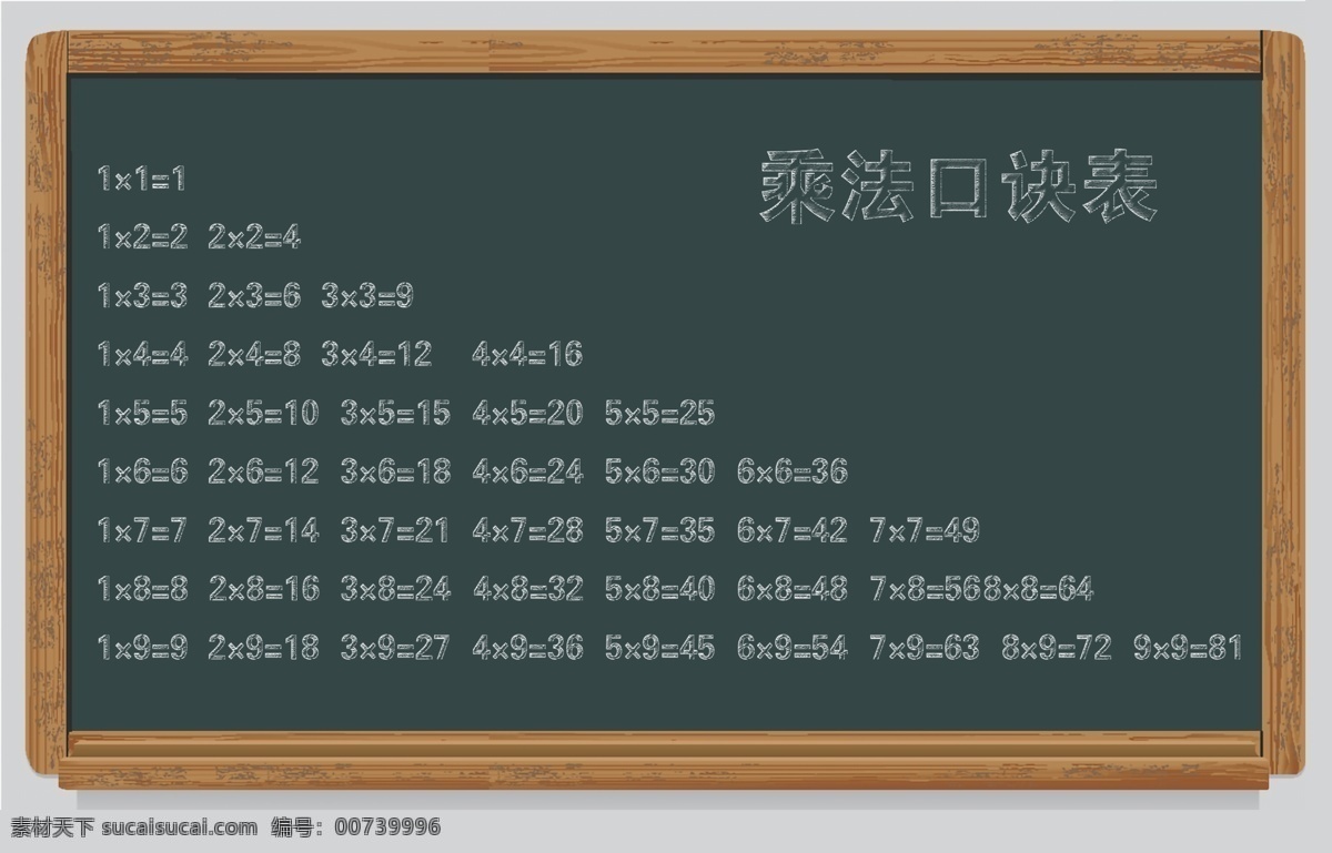 黑板 乘法口诀 木框 数字 学校 教室 海报展板 文化艺术 传统文化