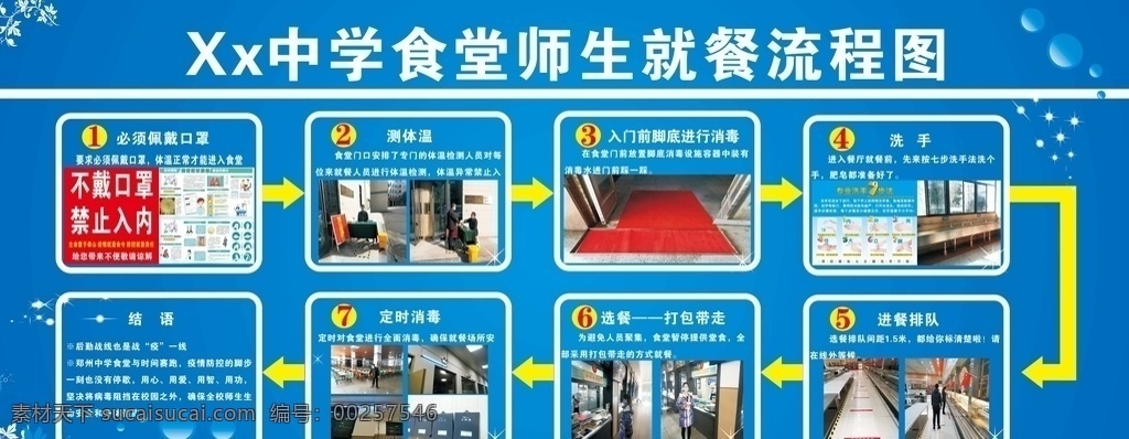 疫情 学校 就餐 流程图 疫情流程图 餐厅海报 疫情海报 学校餐厅