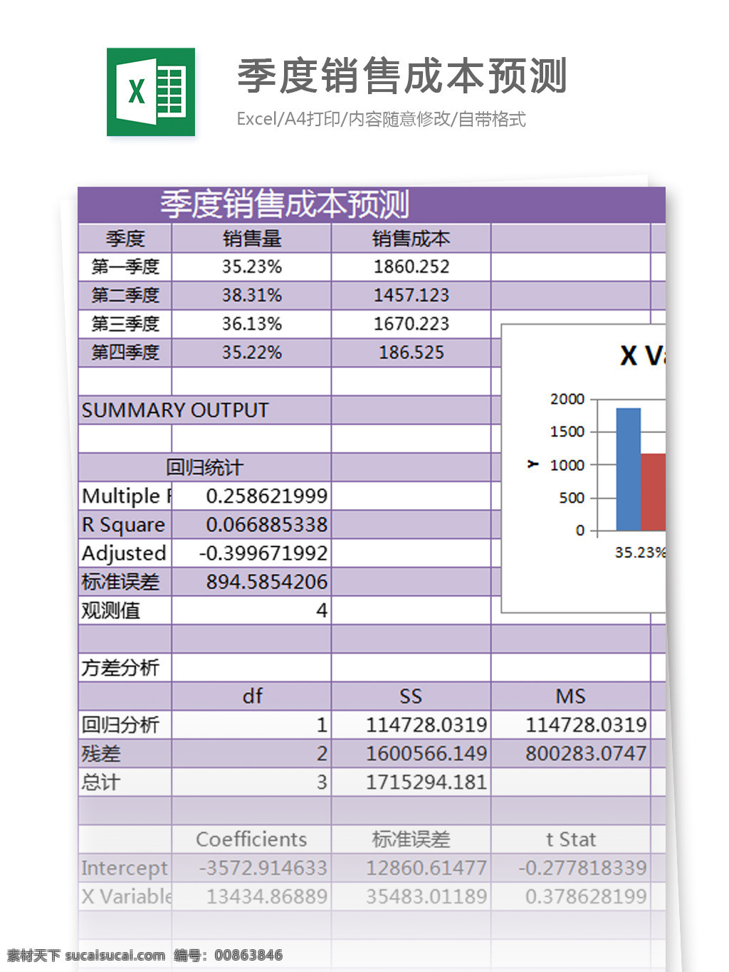 季度 成本 预测 excel 模板 表格模板 图表 表格设计 表格 库存