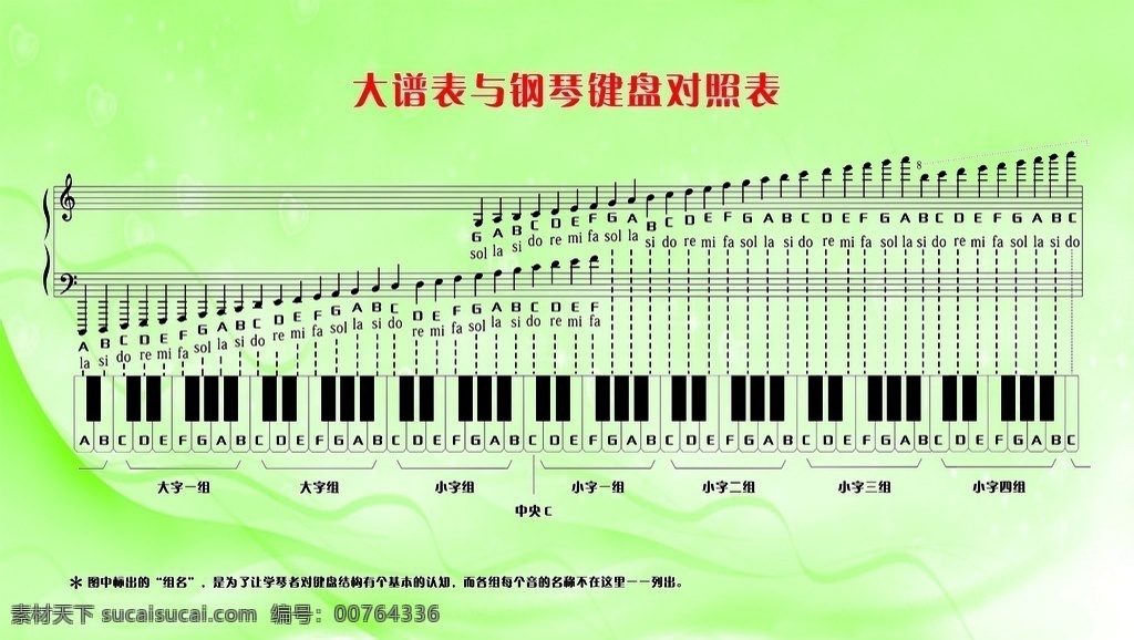钢琴 键盘 对照表 大谱表 广告 分层