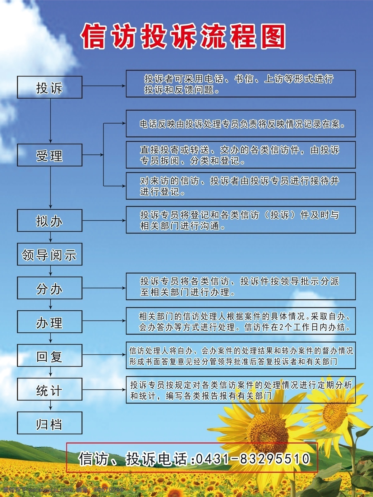 信访 投诉 流程图 阳光保险 制度 青色 天蓝色