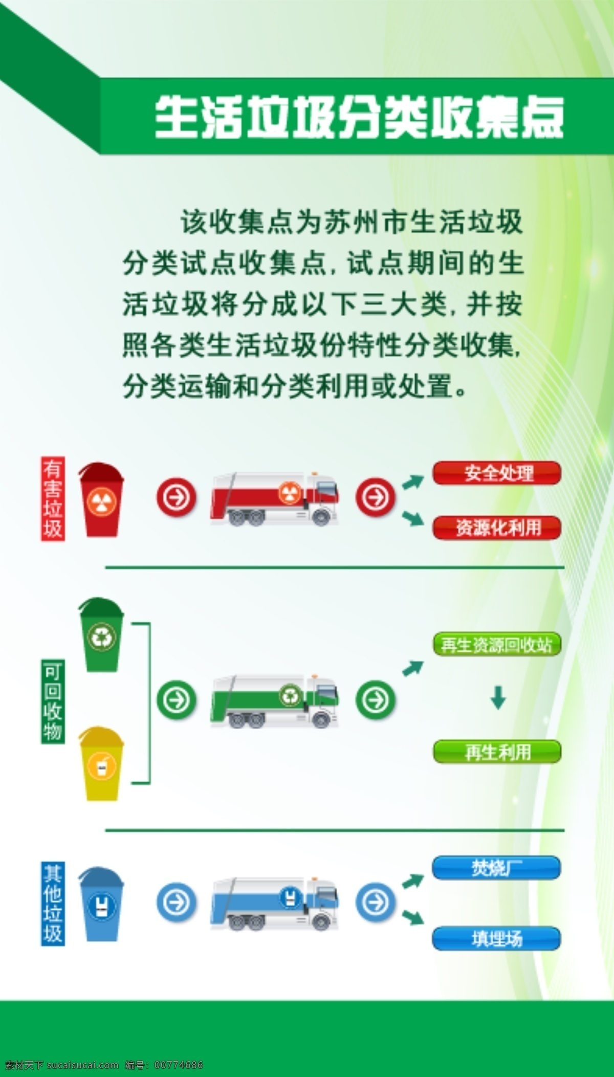 垃圾分类 环保 分类 回收 绿色 室外广告设计